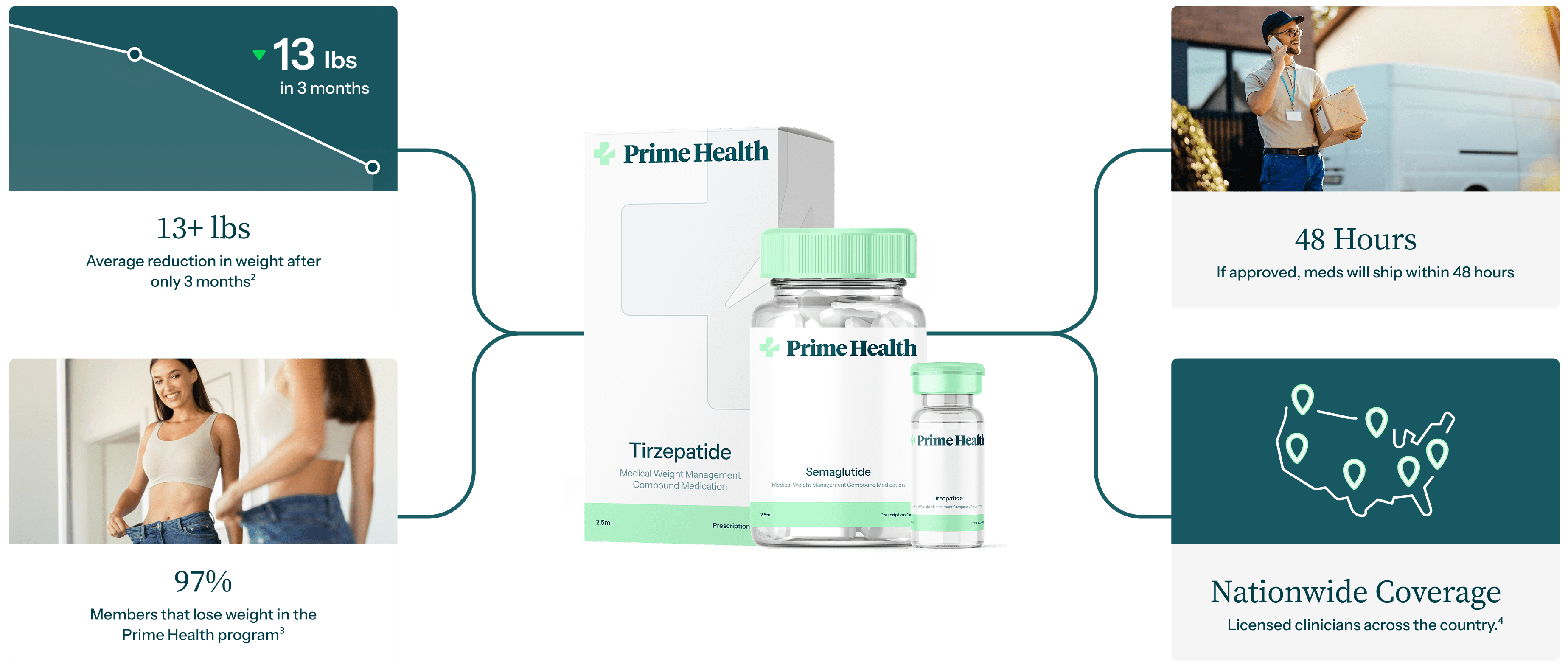 PrimeHealth PrimeHealth