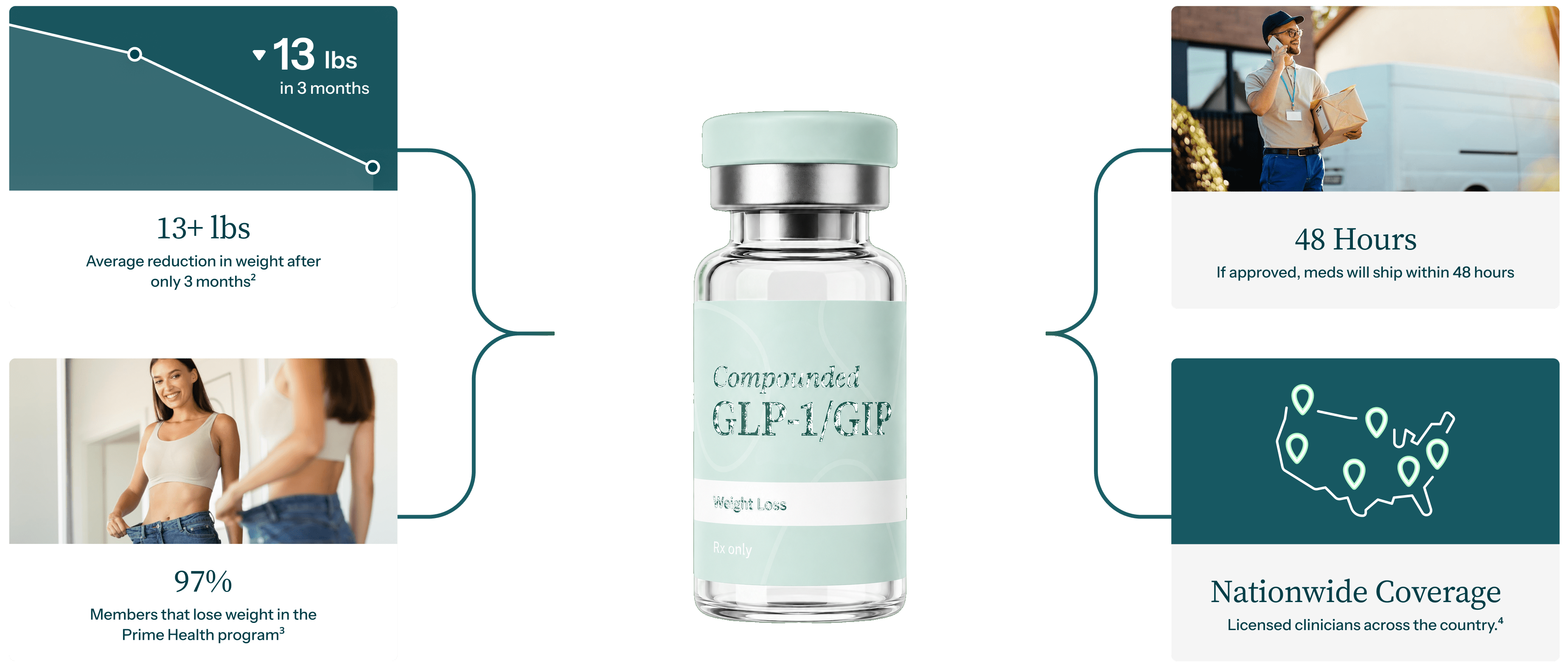 primehealth tirzepatide Prime Health MD Treatments